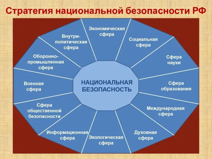 Стратегия национальной безопасности РФ