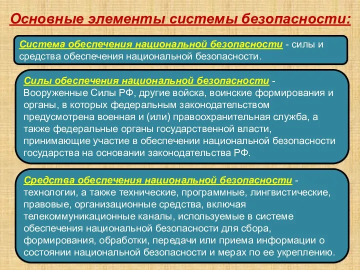 Основные элементы системы безопасности: Система обеспечения национальной безопасности - силы