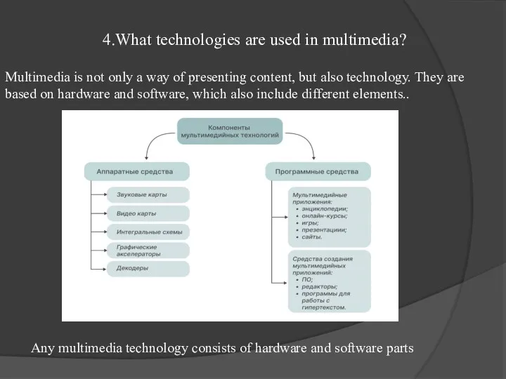 4.What technologies are used in multimedia? Multimedia is not only a way of