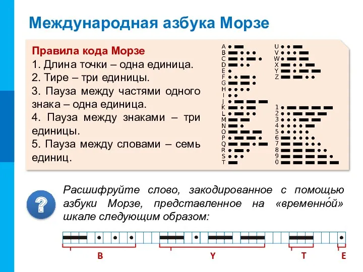 Международная азбука Морзе Правила кода Морзе 1. Длина точки –