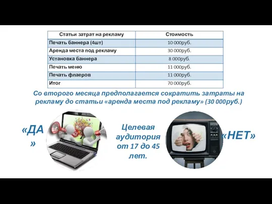 Со второго месяца предполагается сократить затраты на рекламу до статьи