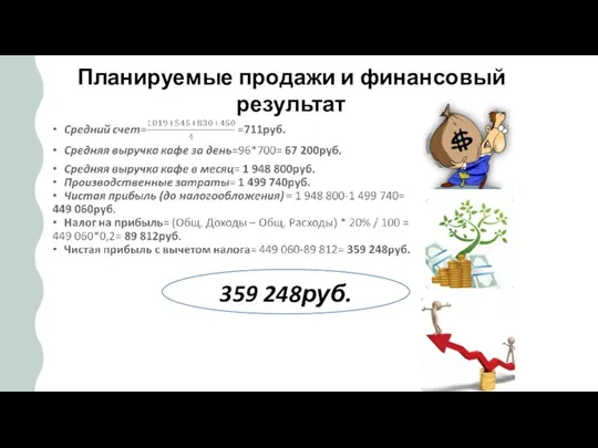 Планируемые продажи и финансовый результат 359 248руб.