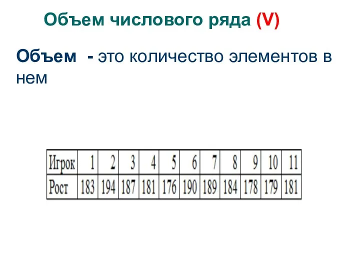 Объем числового ряда (V) Объем - это количество элементов в нем