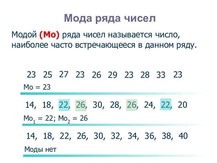 Мода ряда чисел Модой (Мо) ряда чисел называется число, наиболее