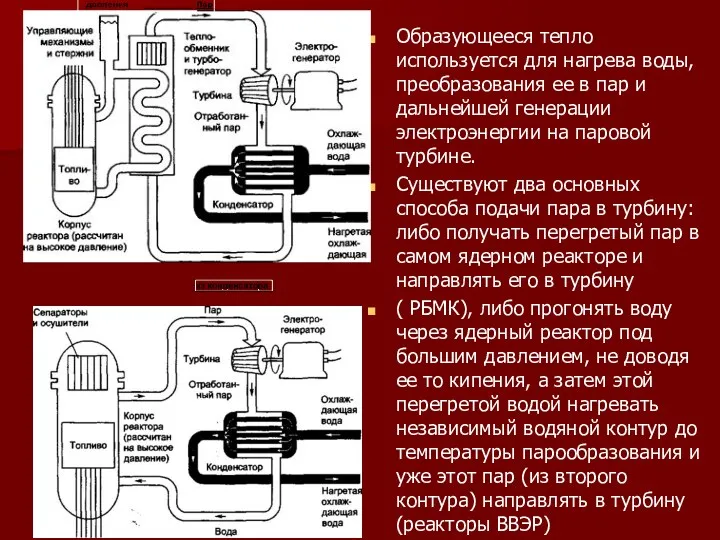 Образующееся тепло используется для нагрева воды, преобразования ее в пар