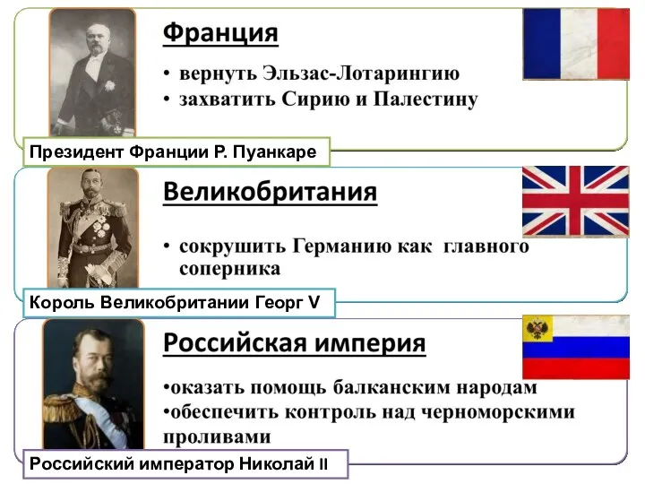 Президент Франции Р. Пуанкаре Король Великобритании Георг V Российский император Николай II