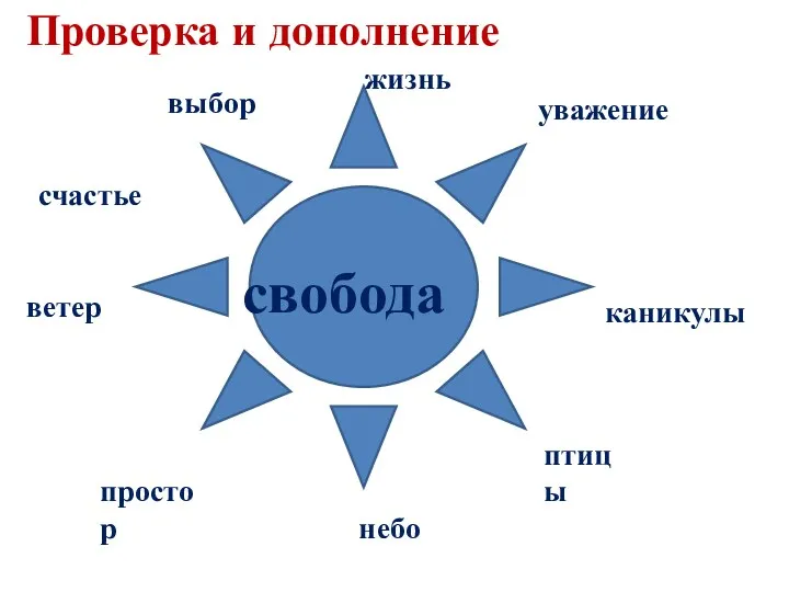 выбор уважение каникулы птицы небо простор ветер Проверка и дополнение свобода жизнь счастье