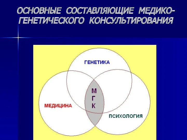 ОСНОВНЫЕ СОСТАВЛЯЮЩИЕ МЕДИКО-ГЕНЕТИЧЕСКОГО КОНСУЛЬТИРОВАНИЯ