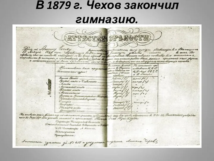 В 1879 г. Чехов закончил гимназию.