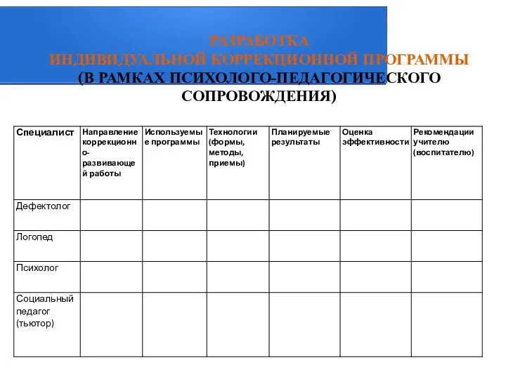 РАЗРАБОТКА ИНДИВИДУАЛЬНОЙ КОРРЕКЦИОННОЙ ПРОГРАММЫ (В РАМКАХ ПСИХОЛОГО-ПЕДАГОГИЧЕСКОГО СОПРОВОЖДЕНИЯ)