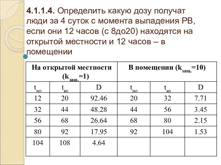 4.1.1.4. Определить какую дозу получат люди за 4 суток с