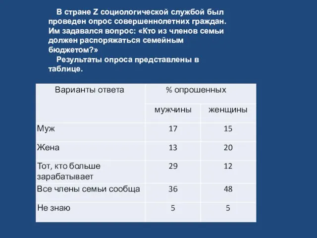 В стране Z социологической службой был проведен оп­рос совершеннолетних граждан. Им задавался вопрос: