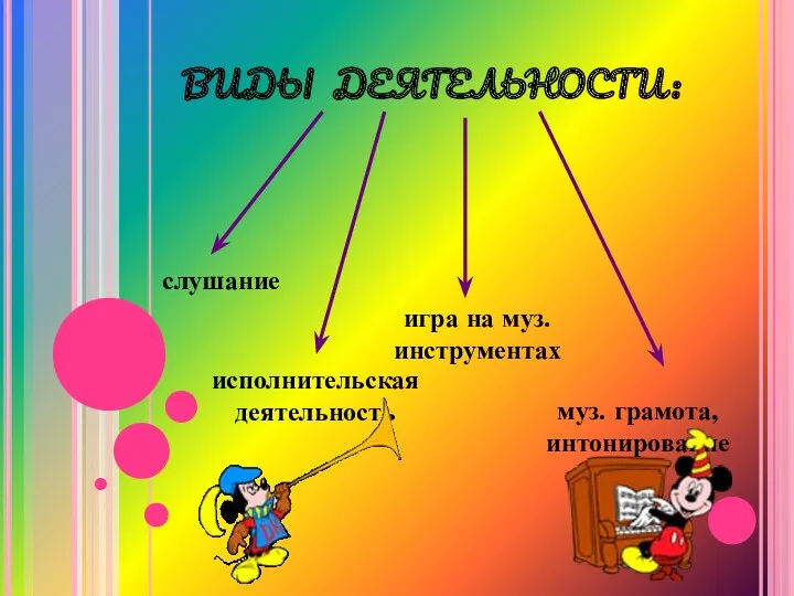 ВИДЫ ДЕЯТЕЛЬНОСТИ: слушание муз. грамота, интонирование исполнительская деятельность игра на муз. инструментах