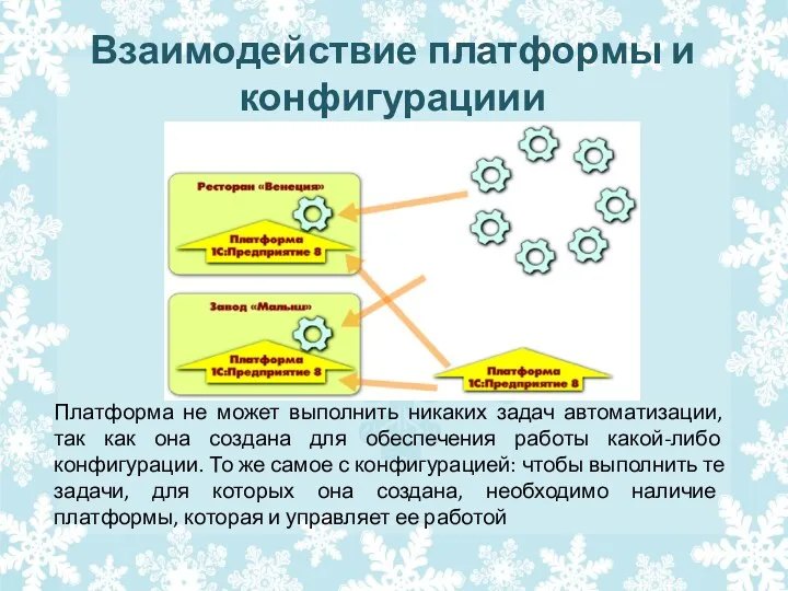 Взаимодействие платформы и конфигурациии Платформа не может выполнить никаких задач