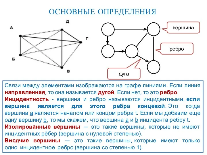 ОСНОВНЫЕ ОПРЕДЕЛЕНИЯ Связи между элементами изображаются на графе линиями. Если