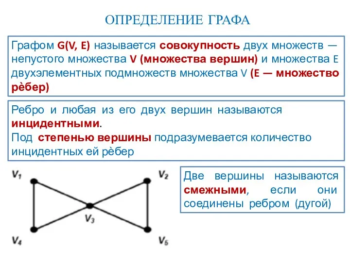 ОПРЕДЕЛЕНИЕ ГРАФА Ребро и любая из его двух вершин называются