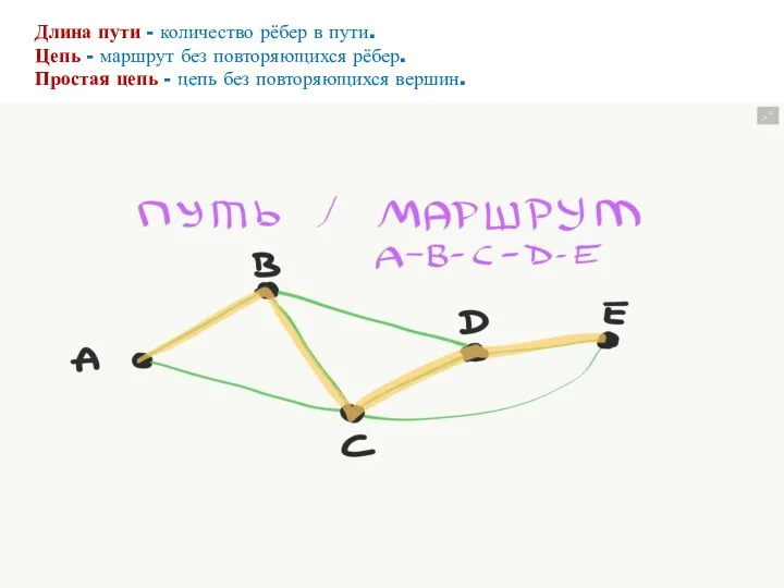 Длина пути - количество рёбер в пути. Цепь - маршрут