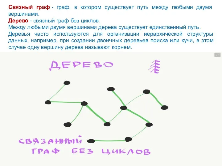 Связный граф - граф, в котором существует путь между любыми