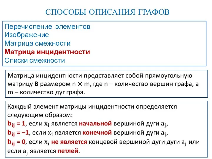 СПОСОБЫ ОПИСАНИЯ ГРАФОВ Перечисление элементов Изображение Матрица смежности Матрица инцидентности Списки смежности