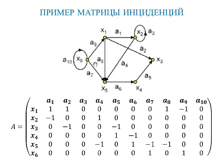 ПРИМЕР МАТРИЦЫ ИНЦИДЕНЦИЙ