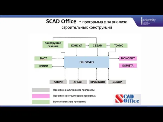 SCAD Office - программа для анализа строительных конструкций