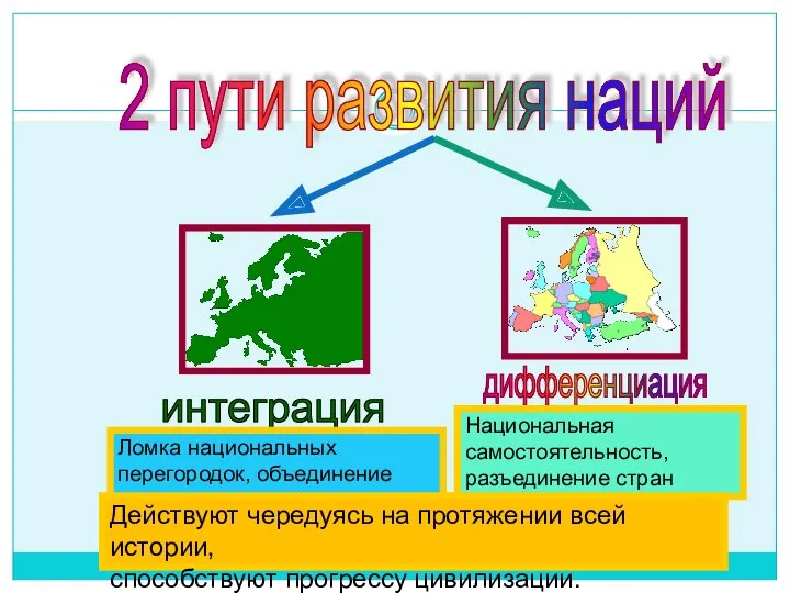 2 пути развития наций Действуют чередуясь на протяжении всей истории, способствуют прогрессу цивилизации.