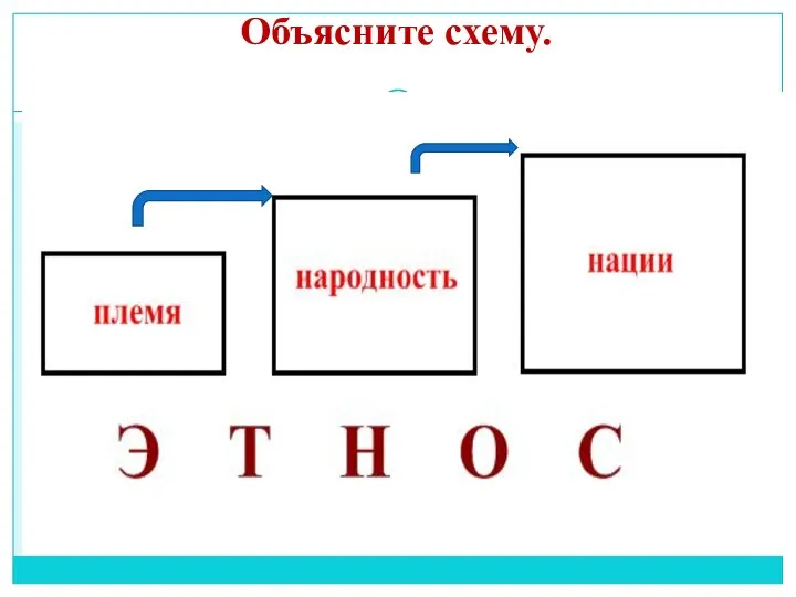 Объясните схему.