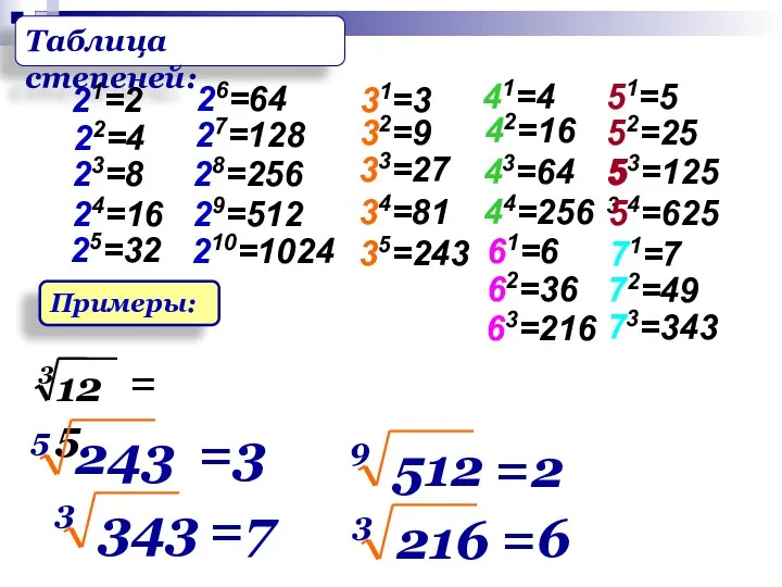 Примеры: 53 5 Таблица степеней: =3 =7 =2 =6