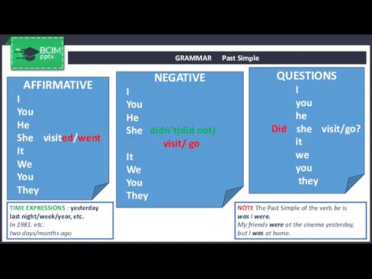GRAMMAR Past Simple AFFIRMATIVE I You He She visited/went It