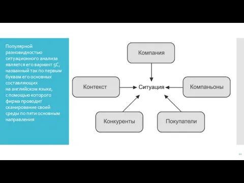 Популярной разновидностью ситуационного анализа является его вариант 5С, названный так по первым буквам