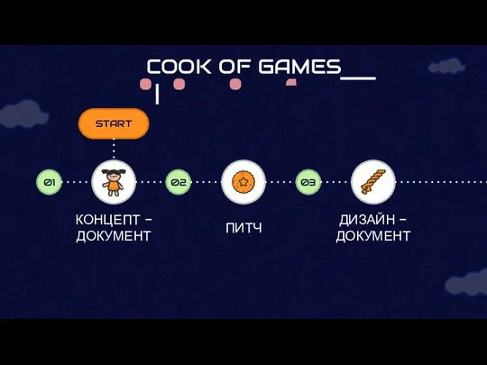 COOK OF GAMES ПИТЧ КОНЦЕПТ - ДОКУМЕНТ ДИЗАЙН - ДОКУМЕНТ START 01 02 03