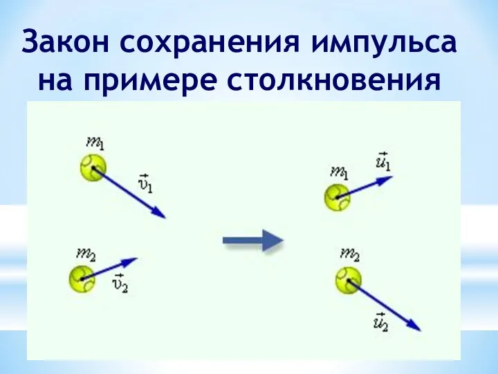 Закон сохранения импульса на примере столкновения шаров.