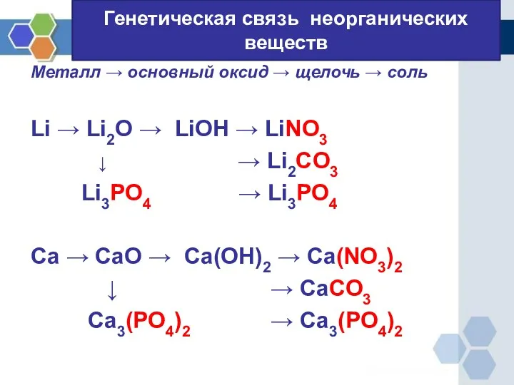 Генетическая связь неорганических веществ Металл → основный оксид → щелочь