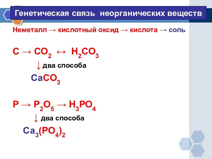 Генетическая связь неорганических веществ Неметалл → кислотный оксид → кислота