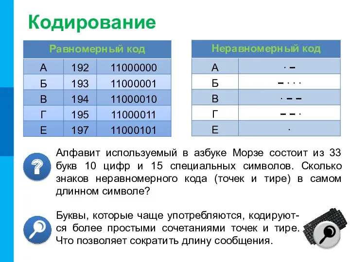 Кодирование Буквы, которые чаще употребляются, кодируют-ся более простыми сочетаниями точек