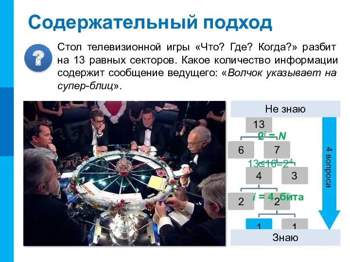 Содержательный подход i = 4 бита Не знаю Знаю 4 вопроса 2i = N 13≤16=24