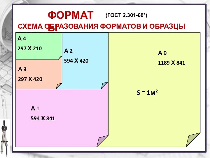 СХЕМА ОБРАЗОВАНИЯ ФОРМАТОВ И ОБРАЗЦЫ ФОРМАТОВ А 0 1189 Х