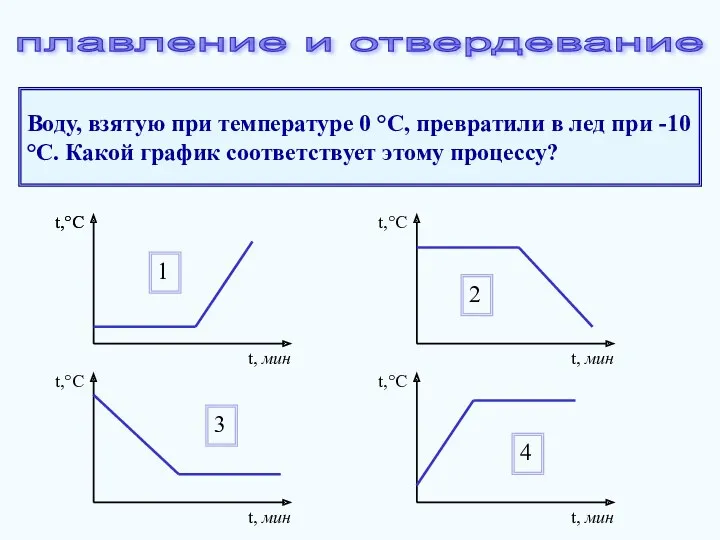 Воду, взятую при температуре 0 °С, превратили в лед при