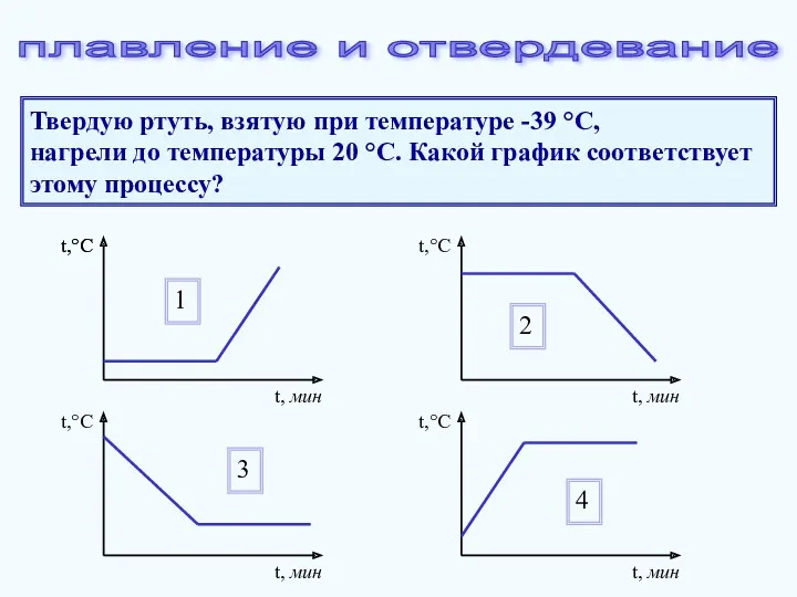 Твердую ртуть, взятую при температуре -39 °С, нагрели до температуры