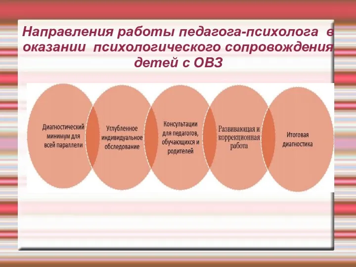 Направления работы педагога-психолога в оказании психологического сопровождения детей с ОВЗ