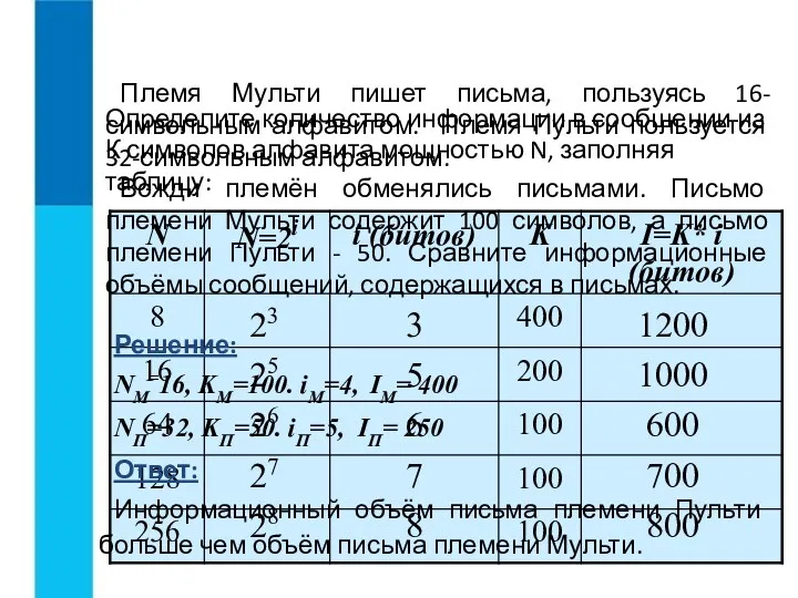 Определите количество информации в сообщении из К символов алфавита мощностью