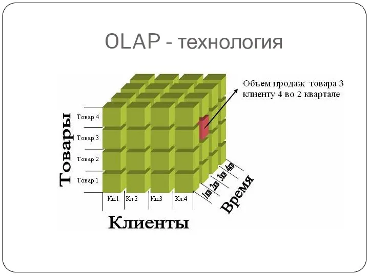 OLAP - технология