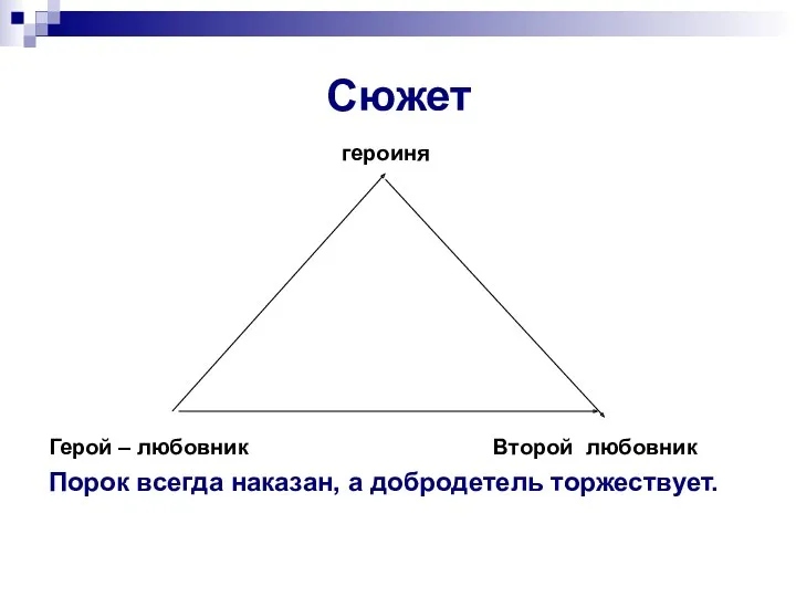 Сюжет героиня Герой – любовник Второй любовник Порок всегда наказан, а добродетель торжествует.