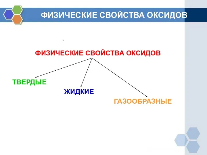 ФИЗИЧЕСКИЕ СВОЙСТВА ОКСИДОВ ФИЗИЧЕСКИЕ СВОЙСТВА ОКСИДОВ ТВЕРДЫЕ ЖИДКИЕ ГАЗООБРАЗНЫЕ