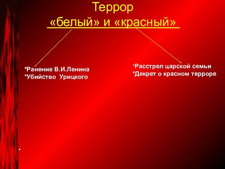 Террор «белый» и «красный» *Ранение В.И.Ленина *Убийство Урицкого *Расстрел царской семьи *Декрет о красном терроре