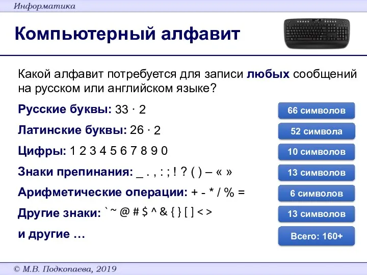 Какой алфавит потребуется для записи любых сообщений на русском или