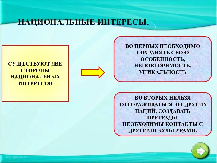 НАЦИОНАЛЬНЫЕ ИНТЕРЕСЫ. СУЩЕСТВУЮТ ДВЕ СТОРОНЫ НАЦИОНАЛЬНЫХ ИНТЕРЕСОВ ВО ПЕРВЫХ НЕОБХОДИМО