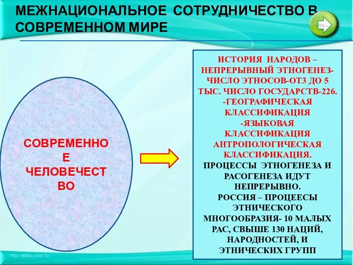 МЕЖНАЦИОНАЛЬНОЕ СОТРУДНИЧЕСТВО В СОВРЕМЕННОМ МИРЕ СОВРЕМЕННОЕ ЧЕЛОВЕЧЕСТВО ИСТОРИЯ НАРОДОВ –