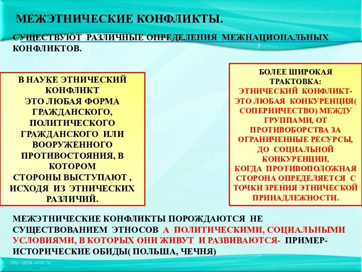 МЕЖЭТНИЧЕСКИЕ КОНФЛИКТЫ. СУЩЕСТВУЮТ РАЗЛИЧНЫЕ ОПРЕДЕЛЕНИЯ МЕЖНАЦИОНАЛЬНЫХ КОНФЛИКТОВ. В НАУКЕ ЭТНИЧЕСКИЙ