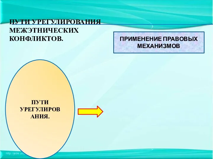 ПУТИ УРЕГУЛИРОВАНИЯ МЕЖЭТНИЧЕСКИХ КОНФЛИКТОВ. ПУТИ УРЕГУЛИРОВАНИЯ. ПРИМЕНЕНИЕ ПРАВОВЫХ МЕХАНИЗМОВ ПЕРЕГОВОРЫ